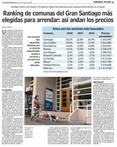 Lee más sobre el artículo Ranking de comunas del Gran Santiago más elegidas para arrendar: así andan los precios